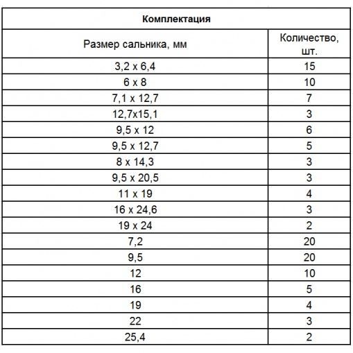 Набор сальников, D 6, 35-25,4 мм, 125 предметов Сибртех