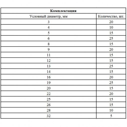 Набор стопорных колец, D 3-32 мм, 300 предметов Сибртех